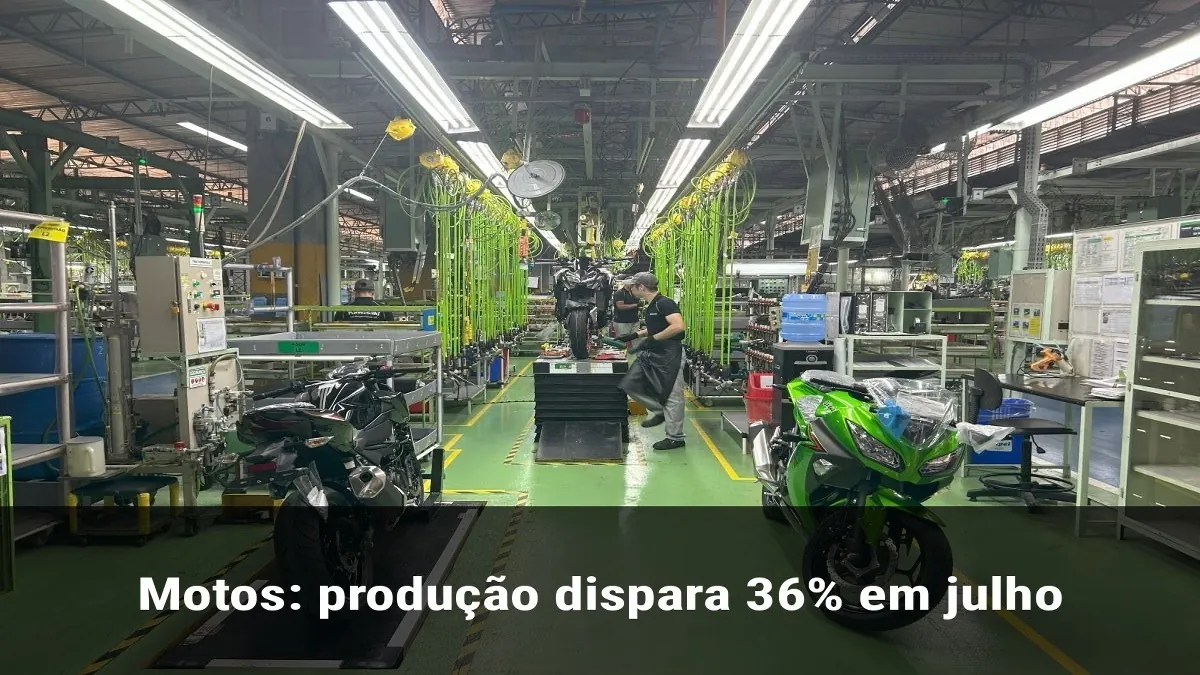 Motos: produção dispara 36% em julho